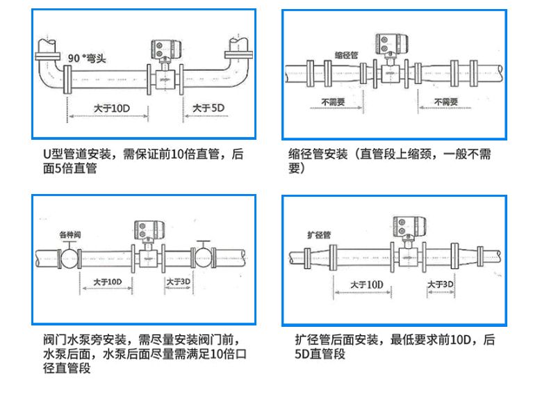 電磁流量計(jì)安裝過(guò)程圖